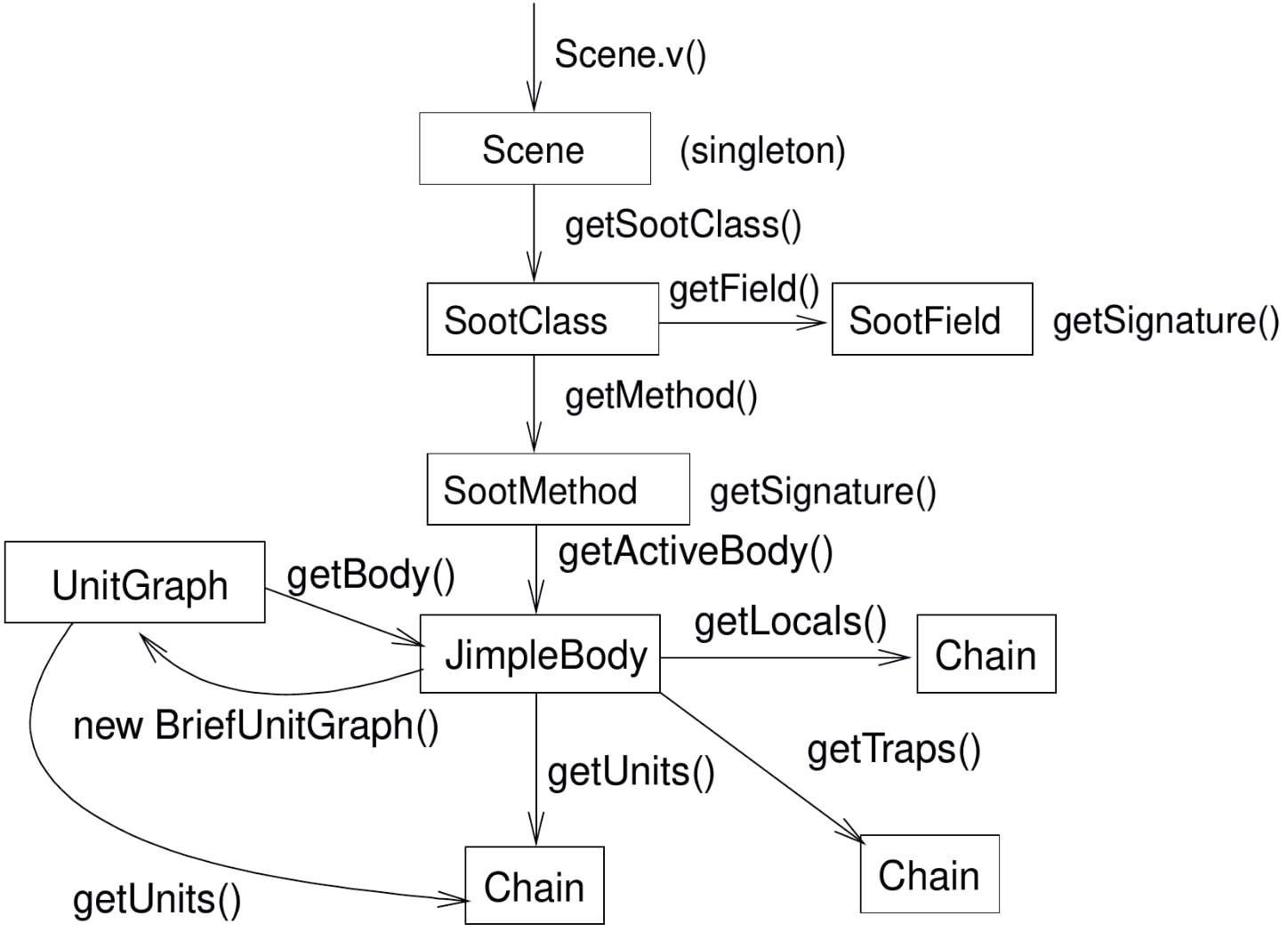 main-class-relation.jpg